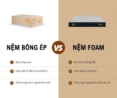 So Sánh nệm foam và nệm bông ép