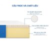 Nệm Cao Su Aroma Natural Rubber 2