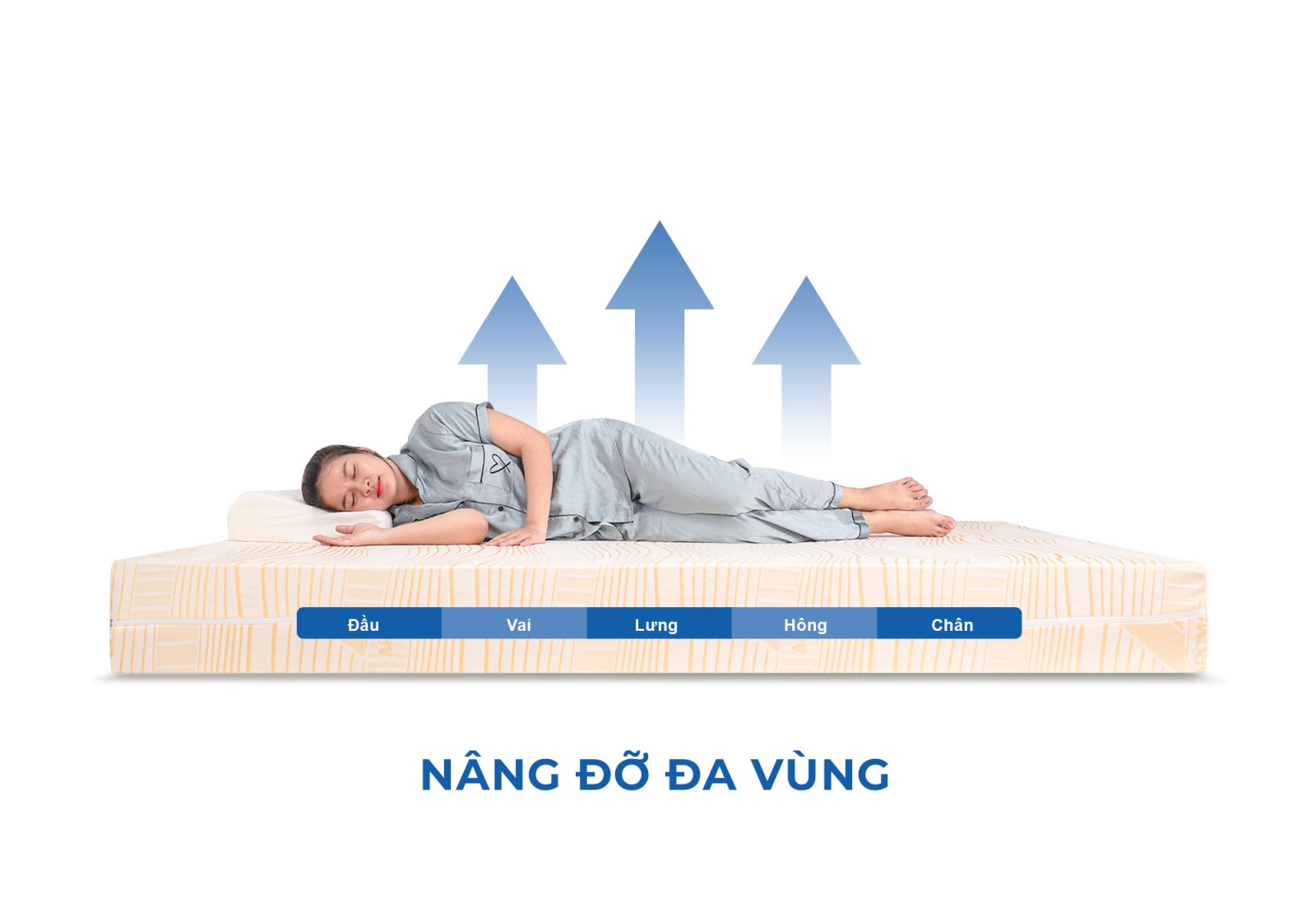 Cách chọn nệm chuẩn
